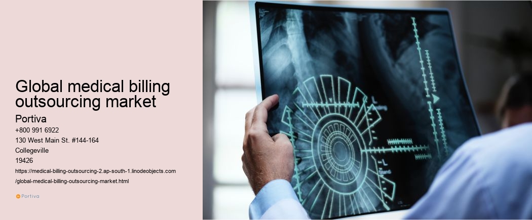 global medical billing outsourcing market
